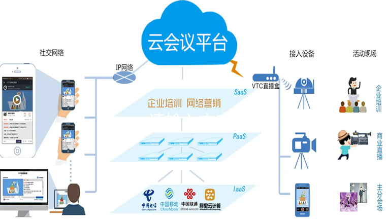 2024年怎样注册购买和使用Zoom国际版